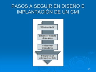 PASOS A SEGUIR EN DISEÑO E
IMPLANTACIÓN DE UN CMI
31
 