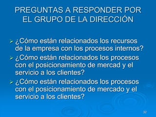 PREGUNTAS A RESPONDER POR
EL GRUPO DE LA DIRECCIÓN
 ¿Cómo están relacionados los recursos
de la empresa con los procesos internos?
 ¿Cómo están relacionados los procesos
con el posicionamiento de mercad y el
servicio a los clientes?
 ¿Cómo están relacionados los procesos
con el posicionamiento de mercado y el
servicio a los clientes?
32
 