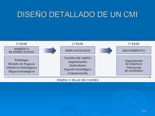 DISEÑO DETALLADO DE UN CMI
33
 