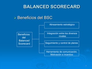7
BALANCED SCORECARD
 Beneficios del BSC
Beneficios
del
Balanced
Scorecard
Alineamiento estratégico
Integración entre los diversos
niveles
Seguimiento y control de planes
Herramienta de comunicación,
Motivación e incentivo
 