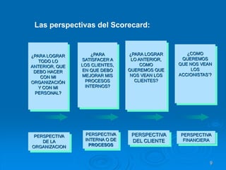 9
¿COMO
QUEREMOS
QUE NOS VEAN
LOS
ACCIONISTAS’?
¿PARA LOGRAR
LO ANTERIOR,
COMO
QUEREMOS QUE
NOS VEAN LOS
CLIENTES?
¿PARA
SATISFACER A
LOS CLIENTES,
EN QUE DEBO
MEJORAR MIS
PROCESOS
INTERNOS?
¿PARA LOGRAR
TODO LO
ANTERIOR, QUE
DEBO HACER
CON MI
ORGANIZACIÓN
Y CON MI
PERSONAL?
PERSPECTIVA
FINANCIERA
PERSPECTIVA
DEL CLIENTE
PERSPECTIVA
INTERNA O DE
PROCESOS
PERSPECTIVA
DE LA
ORGANIZACION
Las perspectivas del Scorecard:
 