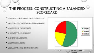 THE PROCESS: CONSTRUCTING A BALANCED
SCORECARD
• 1.DEFINEAFEWGOALSINEACHPERSPECTIVE
• 2.SELECTAFEWINDICATORSFOREACHGOAL
• 3.CONSTRUCTTHEMETRICS
• A.IDENTIFYDATASOURCES
• B.WRITEUPMETHODS
• C.CHOOSETARGETS
• 4.COLLECTDATA&REVIEWRESULTS
BY: PRASHANT
 