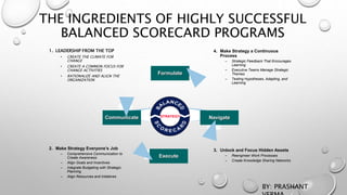1. LEADERSHIP FROM THE TOP
• CREATE THE CLIMATE FOR
CHANGE
• CREATE A COMMON FOCUS FOR
CHANGE ACTIVITIES
• RATIONALIZE AND ALIGN THE
ORGANIZATION
3. Unlock and Focus Hidden Assets
– Reengineer Work Processes
– Create Knowledge Sharing Networks
2. Make Strategy Everyone’s Job
– Comprehensive Communication to
Create Awareness
– Align Goals and Incentives
– Integrate Budgeting with Strategic
Planning
– Align Resources and Initiatives
4. Make Strategy a Continuous
Process
– Strategic Feedback That Encourages
Learning
– Executive Teams Manage Strategic
Themes
– Testing Hypotheses, Adapting, and
Learning
THE INGREDIENTS OF HIGHLY SUCCESSFUL
BALANCED SCORECARD PROGRAMS
STRATEGY
Formulate
NavigateCommunicate
Execute
BY: PRASHANT
 