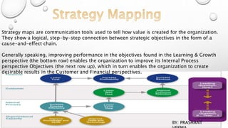 Strategy maps are communication tools used to tell how value is created for the organization.
They show a logical, step-by-step connection between strategic objectives in the form of a
cause-and-effect chain.
Generally speaking, improving performance in the objectives found in the Learning & Growth
perspective (the bottom row) enables the organization to improve its Internal Process
perspective Objectives (the next row up), which in turn enables the organization to create
desirable results in the Customer and Financial perspectives.
BY: PRASHANT
 
