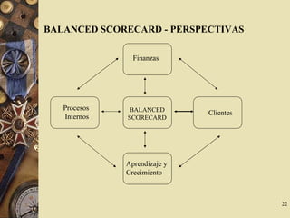 22
Finanzas
BALANCED
SCORECARD
Aprendizaje y
Crecimiento
Procesos
Internos
Clientes
BALANCED SCORECARD - PERSPECTIVAS
 