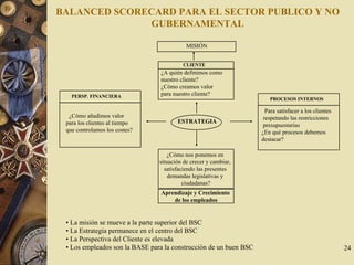 24
BALANCED SCORECARD PARA EL SECTOR PUBLICO Y NO
GUBERNAMENTAL
MISIÓN
CLIENTE
ESTRATEGIA
¿A quién definimos como
nuestro cliente?
¿Cómo creamos valor
para nuestro cliente?
PROCESOS INTERNOS
Para satisfacer a los clientes
respetando las restricciones
presupuestarias
¿En qué procesos debemos
destacar?
• La misión se mueve a la parte superior del BSC
• La Estrategia permanece en el centro del BSC
• La Perspectiva del Cliente es elevada
• Los empleados son la BASE para la construcción de un buen BSC
PERSP. FINANCIERA
¿Cómo añadimos valor
para los clientes al tiempo
que controlamos los costes?
¿Cómo nos ponemos en
situación de crecer y cambiar,
satisfaciendo las presentes
demandas legislativas y
ciudadanas?
Aprendizaje y Crecimiento
de los empleados
 