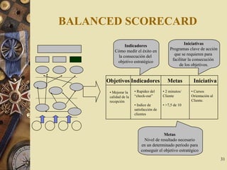 31
BALANCED SCORECARD
Indicadores
Cómo medir el éxito en
la consecución del
objetivo estratégico
Iniciativas
Programas clave de acción
que se requieren para
facilitar la consecución
de los objetivos.
Objetivos Indicadores Metas Iniciativa
• Mejorar la
calidad de la
recepción
• Rapidez del
“check-out”
• Indice de
satisfacción de
clientes
• 2 minutos/
Cliente
• >7,5 de 10
• Cursos
Orientación al
Cliente.
Metas
Nivel de resultado necesario
en un determinado período para
conseguir el objetivo estratégico
 