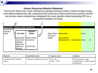 Human Resources Mission Statement: The Human Resources Team will lead by example working to build a culture of high-energy, committed professionals who understand that continuous improvement and customer service are primary value competencies integrated into every position while developing SPS as a recognized employer of choice. Develop matrix; assign responsibilities; conduct regular checkpoints Lead:  BF Target:  9/1/03 Platinum Certification Achieved Coordinate BP Certification Process Initiative Target & Lead  Result/Deliverable Objective 