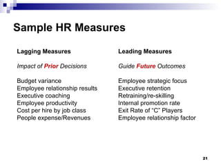 Sample HR Measures Lagging Measures Impact of  Prior  Decisions Budget variance Employee relationship results Executive coaching Employee productivity Cost per hire by job class People expense/Revenues Leading Measures Guide  Future  Outcomes Employee strategic focus Executive retention Retraining/re-skilling Internal promotion rate Exit Rate of “C” Players Employee relationship factor 