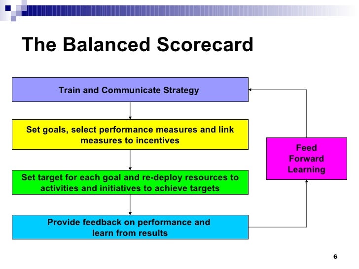 BalanceScorecardAnEffectiveTool