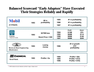 11
© 1999 The Balanced Scorecard Collaborative and Robert S. Kaplan. All rights reserved.
Balanced Scorecard “Early Adapto...