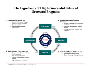 15
© 1999 The Balanced Scorecard Collaborative and Robert S. Kaplan. All rights reserved.
1. Leadership From the Top
– Cre...