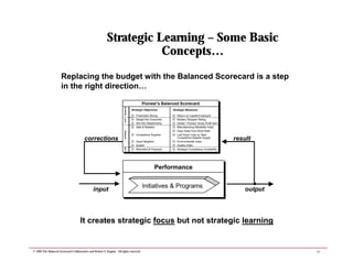 18
© 1999 The Balanced Scorecard Collaborative and Robert S. Kaplan. All rights reserved.
corrections result
input output
...
