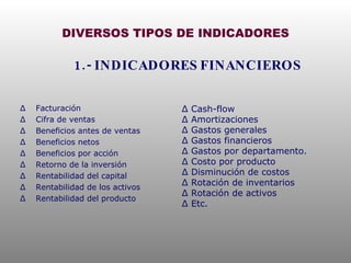 DIVERSOS TIPOS DE INDICADORES Facturación Cifra de ventas Beneficios antes de ventas Beneficios netos Beneficios por acción Retorno de la inversión Rentabilidad del capital Rentabilidad de los activos Rentabilidad del producto 1.- INDICADORES FINANCIEROS Cash-flow  Amortizaciones Gastos generales Gastos financieros Gastos por departamento. Costo por producto Disminución de costos Rotación de inventarios Rotación de activos Etc. 