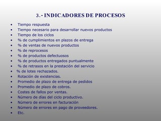 3.- INDICADORES DE PROCESOS Tiempo respuesta Tiempo necesario para desarrollar nuevos productos Tiempo de los ciclos % de cumplimientos en plazos de entrega % de ventas de nuevos productos % de reprocesos % de productos defectuosos % de productos entregados puntualmente % de retrasos en la prestación del servicio % de lotes rechazados. Rotación de existencias. Promedio de plazo de entrega de pedidos Promedio de plazo de cobros. Costes de fallos por ventas. Número de días del ciclo productivo. Número de errores en facturación Número de errores en pago de proveedores. Etc. 