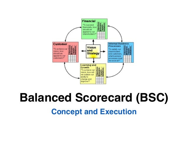 Balance Scorecard Kpi