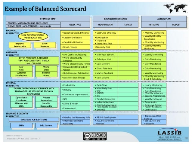 scorecards examples barca fontanacountryinn com scorecards examples