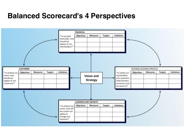 Balance Scorecard Kpi