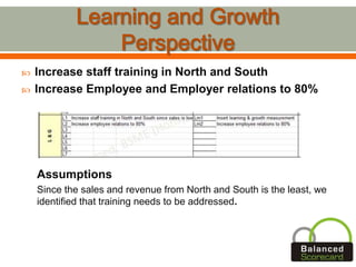  Increase staff training in North and South
 Increase Employee and Employer relations to 80%
Assumptions
Since the sales and revenue from North and South is the least, we
identified that training needs to be addressed.
 
