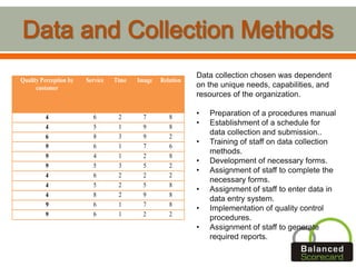 Quality Perception by
customer
Service Time Image Relation
4 6 2 7 8
4 5 1 9 8
6 8 3 9 2
9 6 1 7 6
9 4 1 2 8
9 5 3 5 2
4 6 2 2 2
4 5 2 5 8
4 8 2 9 8
9 6 1 7 8
9 6 1 2 2
Data collection chosen was dependent
on the unique needs, capabilities, and
resources of the organization.
• Preparation of a procedures manual
• Establishment of a schedule for
data collection and submission..
• Training of staff on data collection
methods.
• Development of necessary forms.
• Assignment of staff to complete the
necessary forms.
• Assignment of staff to enter data in
data entry system.
• Implementation of quality control
procedures.
• Assignment of staff to generate
required reports.
 
