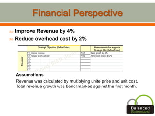  Improve Revenue by 4%
 Reduce overhead cost by 2%
Assumptions
Revenue was calculated by multiplying unite price and unit cost.
Total revenue growth was benchmarked against the first month.
 