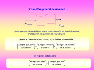 

















sistemaelen
acumuladaEnergía
exterioral
salequeEnergía
exteriordel
entraqueEnergía
mentra
msale
Ecuación general de balance
Sistema material sometido a transformaciones físicas y químicas que
transcurren en régimen no estacionario
nAcumulacióSalidaEntrada  (0)Consumo(0)Producción












exterioral
salequeEnergía
exteriordel
entraqueEnergía
en régimen estacionario
 