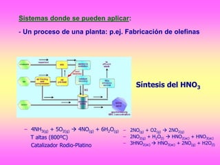 Síntesis del HNO3
– 2NO(g) + O2(g)  2NO2(g)
– 2NO2(g) + H2O(l)  HNO2(ac) + HNO3(ac)
– 3HNO2(ac)  HNO3(ac) + 2NO(g) + H2O(l)
– 4NH3(g) + 5O2(g)  4NO(g) + 6H2O(g)
T altas (800ºC)
Catalizador Rodio-Platino
Sistemas donde se pueden aplicar:
- Un proceso de una planta: p.ej. Fabricación de olefinas
 