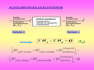 PLANTEAMIENTO BALANCES ENTÁLPICOS
Cambios energéticos:
Composición
Estado de agregación
Temperatura
Caudal
Composición
Parámetros
termodinámicos
(Pe, Te )
Caudal
Composición
Parámetros
termodinámicos
(Ps, Ts )
1 2
QH-H es






 
s
formación
productossensiblecalorlatentecalor
HHH 
Q




 
e
formación
reactivossensiblecalorlatentecalor
HHH 
Corriente e Corriente s
(Tref)
 