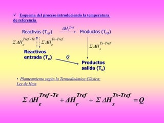 Reactivos
entrada (Te)
Productos
salida (Ts)
HΣ
Tref-Ts
s

HΣ
Te-Tref
e

Reactivos (Tref) Productos (Tref)
Hr
Tref
QHΣΔHHΣ
-TrefTs
s
Tref
r
-TeTref
e
 
 Esquema del proceso introduciendo la temperatura
de referencia
Q
HΣ
Tref-Te
e

• Planteamiento según la Termodinámica Clásica:
Ley de Hess
 