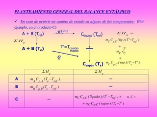 PLANTEAMIENTO GENERAL DEL BALANCE ENTÁLPICO
 En caso de ocurrir un cambio de estado en alguno de los componentes: (Por
ejemplo, en el producto C)
A + B (Te)
Cvapor (Ts)
Clíquido (Tref)
Hr
Tref
Q
HΣ
e
A + B (Tref) HΣ
s
T’=Tcambio
estado
A --
B --
C --
)'TT(.)vap(Cm
sC,pC

)T'T(.)líq(Cm
refC,pC

'T
CC
m 
+
+
 )TT()líquido(Cm ref
'
C,pC 'T
CC
m 
)TT()vapor(Cm '
sC,pC 
)TT(Cm
refeA,pA

)TT(Cm
refeB,pB

e
HΣ
s
HΣ
 