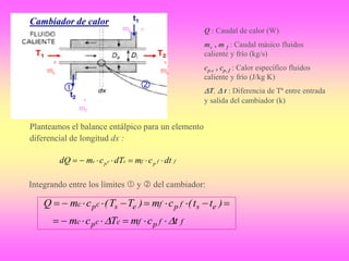 ffpfccpc
esfpfescpc
tcmTcm
)tt(cm)TT(cmQ
 

Integrando entre los límites  y  del cambiador:
mc mc
mf
mf
 
ffpfccpc dtcmdTcmdQ 
Planteamos el balance entálpico para un elemento
diferencial de longitud dx :
Cambiador de calor
e
e
s
s
Q : Caudal de calor (W)
mc , m f : Caudal másico fluidos
caliente y frío (kg/s)
cp.c , cp, f : Calor específico fluidos
caliente y frío (J/kg K)
T,  t : Diferencia de Tª entre entrada
y salida del cambiador (k)
 