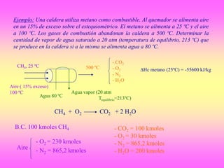 Ejemplo: Una caldera utiliza metano como combustible. Al quemador se alimenta aire
en un 15% de exceso sobre el estequiométrico. El metano se alimenta a 25 ºC y el aire
a 100 ºC. Los gases de combustión abandonan la caldera a 500 ºC. Determinar la
cantidad de vapor de agua saturado a 20 atm (temperatura de equilibrio, 213 ºC) que
se produce en la caldera si a la misma se alimenta agua a 80 ºC.
CH4, 25 ºC
Aire ( 15% exceso)
100 ºC
Agua 80 ºC
Agua vapor (20 atm
Tequilibrio=213ºC)
500 ºC
- CO2
- O2
- N2
- H2O
Hc metano (25ºC) = -55600 kJ/kg
CH4 + O2 CO2 + 2 H2O
B.C. 100 kmoles CH4 - CO2 = 100 kmoles
- O2 = 30 kmoles
- N2 = 865,2 kmoles
- H2O = 200 kmoles
Aire
- O2 = 230 kmoles
- N2 = 865,2 kmoles
 