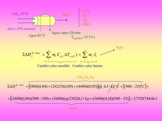 CH4, 25 ºC
Aire ( 15% exceso)
Agua 80 ºC
Agua vapor (20 atm
Tequilibrio=213ºC)
500 ºC
- CO2
- O2
- N2
- H2O
  
s
i
iirefsipi
s
i
TrefTs
s mTCmH ),,
Cambio calor sensible Cambio calor latente
H2O
   
  kJkgkJkg
CCkgkJkgH TrefTs
s
4,27528744)25100)(18,4)(3600(/)2382()3600()100500)(96,1)(3600(
)º25500(º/)95,0)(4400()09,1)(24225()04,1)(960(

 
CO2, O2, N2
H2O
 
