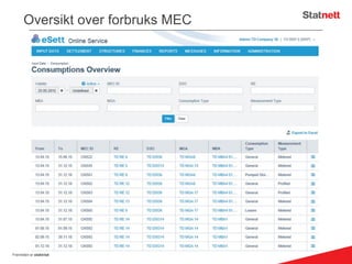 Oversikt over forbruks MEC
Fremtiden er elektrisk
 