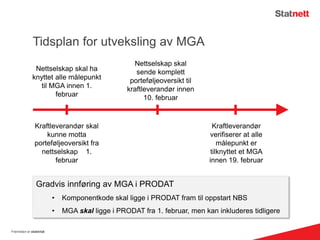 Tidsplan for utveksling av MGA
Fremtiden er elektrisk
Nettselskap skal ha
knyttet alle målepunkt
til MGA innen 1.
februar
Nettselskap skal
sende komplett
porteføljeoversikt til
kraftleverandør innen
10. februar
Kraftleverandør skal
kunne motta
porteføljeoversikt fra
nettselskap 1.
februar
Kraftleverandør
verifiserer at alle
målepunkt er
tilknyttet et MGA
innen 19. februar
Gradvis innføring av MGA i PRODAT
• Komponentkode skal ligge i PRODAT fram til oppstart NBS
• MGA skal ligge i PRODAT fra 1. februar, men kan inkluderes tidligere
 