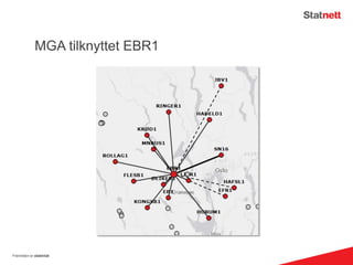 MGA tilknyttet EBR1
Fremtiden er elektrisk
 