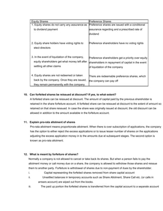 Equity Shares                                  Preference Shares
          1. Equity shares do not carry any assurance as Preference shares are issued with a conditional
            to dividend payment                            assurance regarding and a prescribed rate of
                                                           dividend


          2. Equity share holders have voting rights to    Preference shareholders have no voting rights
            elect directors


          3. In the event of liquidation of the company,  Preference shareholders get a priority over equity
            equity shareholders get what money left after shareholders in repayment of capital in the event
            settling all other claims                     of liquidation of the company


          4. Equity shares are not redeemed or taken   There are redeemable preference shares, which
            back by the company. Once they are issued, the company can pay off
            they remain permanently with the company


10. Can forfeited shares be reissued at discount? If yes, to what extent?
        A forfeited share can be reissued at discount. The amount of capital paid by the previous shareholder is
        retained in the share forfeiture account. A forfeited share can be reissued at discount to the extent of amount so
        retained on that share reissued. In case the share was originally issued at discount, the old discount can be
        allowed in addition to the amount available in the forfeiture account.


11. Explain pro-rata allotment of shares
        Pro-rata allotment means proportionate allotment. When there is over subscription of applications, the company
        has the option to either reject the excess applications or to issue lesser number of shares on the applications
        adjusting the excess application money in to the amounts due at subsequent stages. The second option is
        known as pro-rata allotment.




12. What is meant by forfeiture of shares?
   Normally a company is not allowed to cancel or take back its shares. But when a person fails to pay the
   allotment money or call money due on a share, the company is allowed to withdraw those shares and reissue
   them to another party. Forfeiture is withdrawal of shares due to non-payment of dues by the shareholder.
   i.                Capital representing the forfeited shares removed from share capital account
   ii.             Unsettled balances in temporary accounts such as Share Allotment, Share Call etc. (or calls in
               arrears account) are wiped out from the books.
   iii.           The paid up portion the forfeited shares is transferred from the capital account to a separate account
 