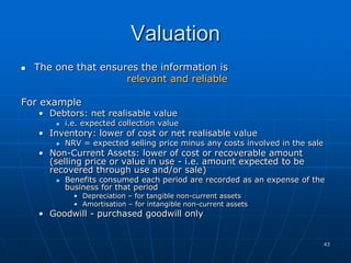 Recoverable Value Balance sheet | PPTX