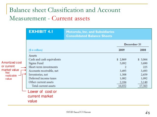 Balance sheet free pdf