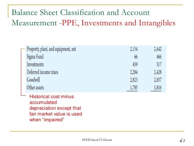 free balance sheet