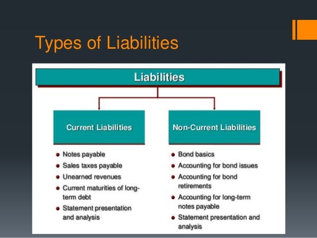 Assets and liabilities. Current liabilities. Non current liabilities. Current liabilities. Non current liabilities.