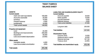 Balance sheet | PPT