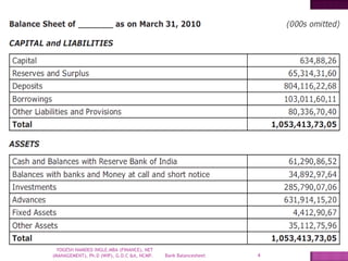Bank Balancesheet 4
YOGESH NAMDEO INGLE.MBA (FINANCE), NET
(MANAGEMENT), Ph.D (WIP), G.D.C &A, NCMP.
 