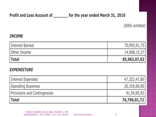 Bank Balancesheet 5
YOGESH NAMDEO INGLE.MBA (FINANCE), NET
(MANAGEMENT), Ph.D (WIP), G.D.C &A, NCMP.
 