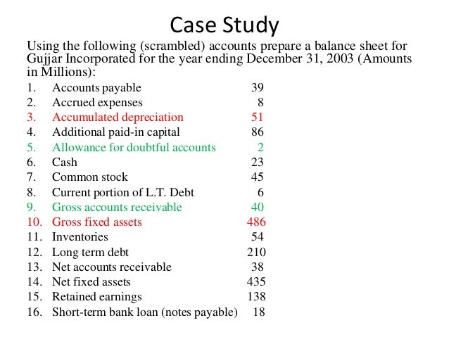 balance sheet accounts balance sheet