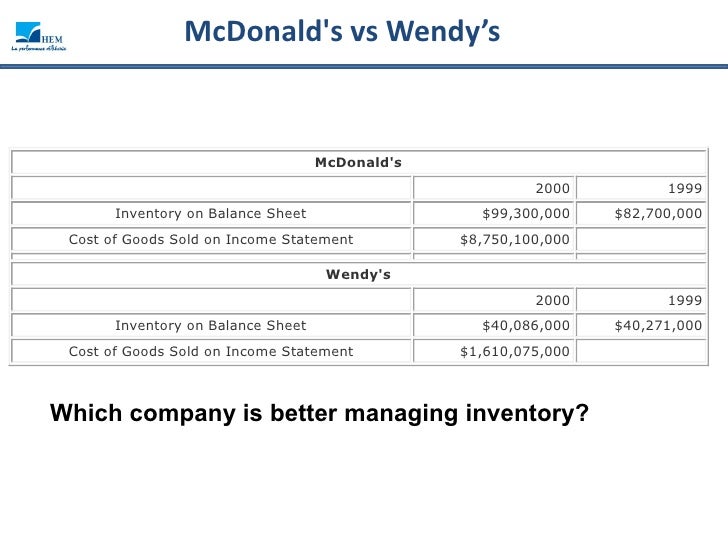 balance sheet analysis inventory balance sheet