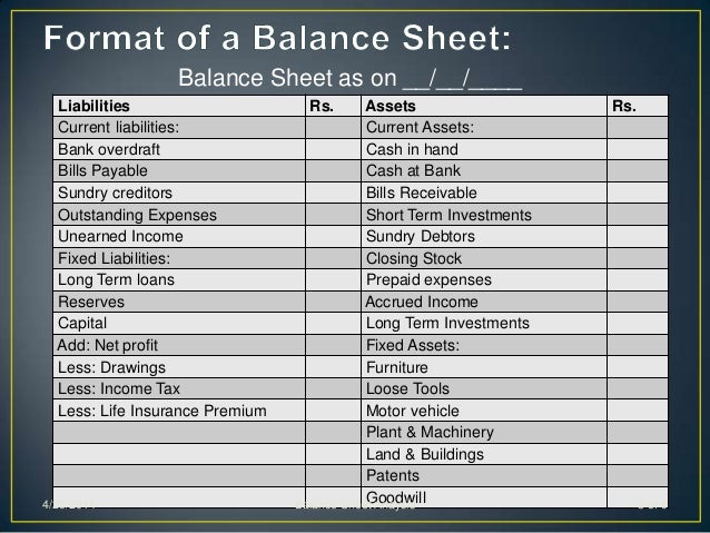Balance sheet analysis