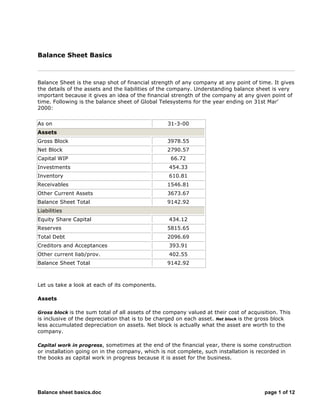 Balance sheet basics.doc page 1 of 12
Balance Sheet Basics
Balance Sheet is the snap shot of financial strength of any company at any point of time. It gives
the details of the assets and the liabilities of the company. Understanding balance sheet is very
important because it gives an idea of the financial strength of the company at any given point of
time. Following is the balance sheet of Global Telesystems for the year ending on 31st Mar'
2000:
As on 31-3-00
Assets
Gross Block 3978.55
Net Block 2790.57
Capital WIP 66.72
Investments 454.33
Inventory 610.81
Receivables 1546.81
Other Current Assets 3673.67
Balance Sheet Total 9142.92
Liabilities
Equity Share Capital 434.12
Reserves 5815.65
Total Debt 2096.69
Creditors and Acceptances 393.91
Other current liab/prov. 402.55
Balance Sheet Total 9142.92
Let us take a look at each of its components.
Assets
Gross block is the sum total of all assets of the company valued at their cost of acquisition. This
is inclusive of the depreciation that is to be charged on each asset. Net block is the gross block
less accumulated depreciation on assets. Net block is actually what the asset are worth to the
company.
Capital work in progress, sometimes at the end of the financial year, there is some construction
or installation going on in the company, which is not complete, such installation is recorded in
the books as capital work in progress because it is asset for the business.
 