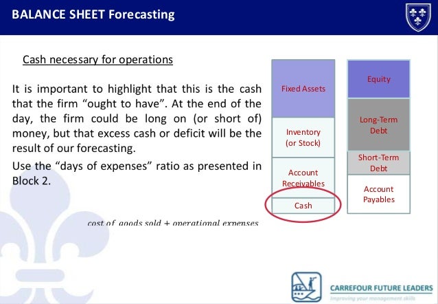 end of day balance sheet