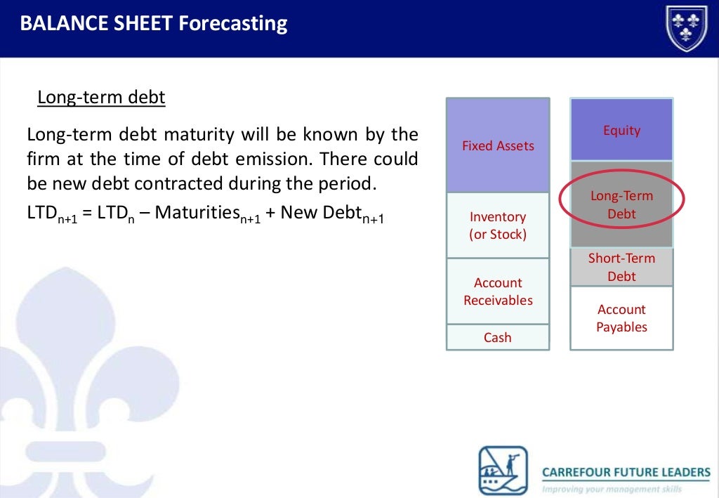 balance forecasting
